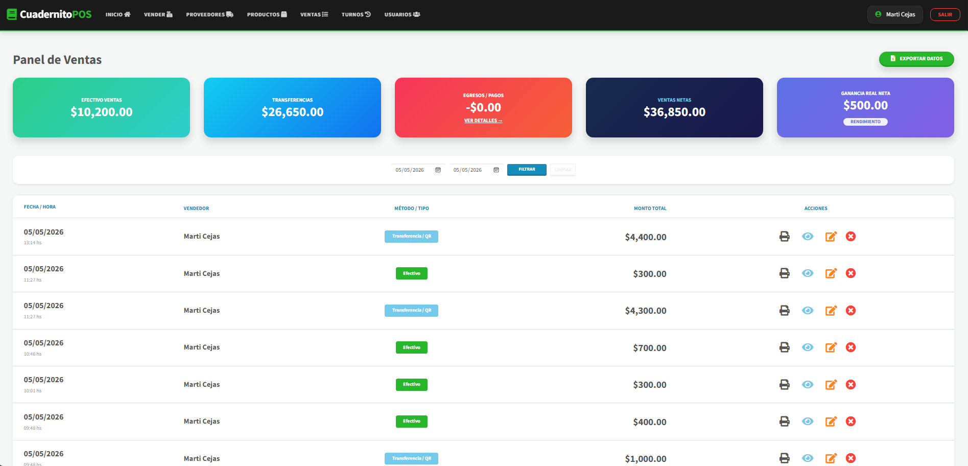 CuadernitoPOS Dashboard